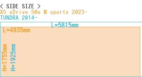 #X5 xDrive 50e M sports 2023- + TUNDRA 2014-